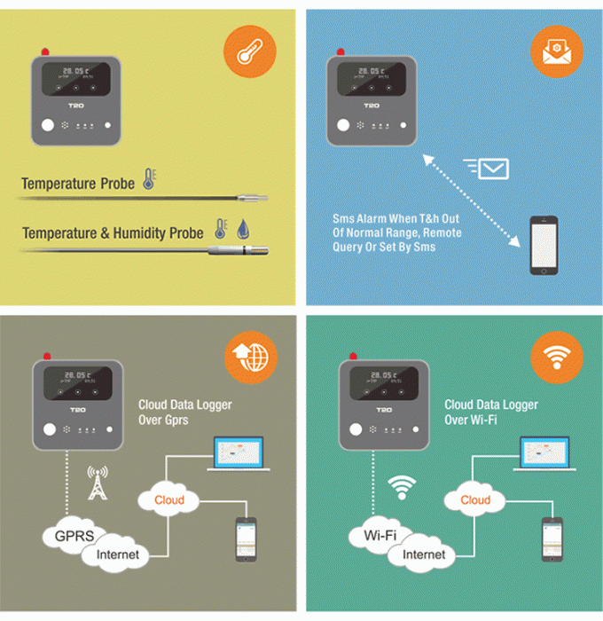 <h1>Hot 3G Gps Gsm Sms Gprs Wifiの温度の湿気警報センサーのコントローラー データLogger</h1>